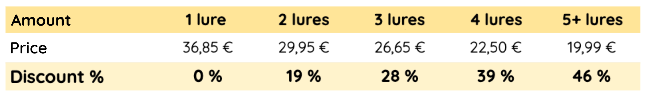 lure pricing